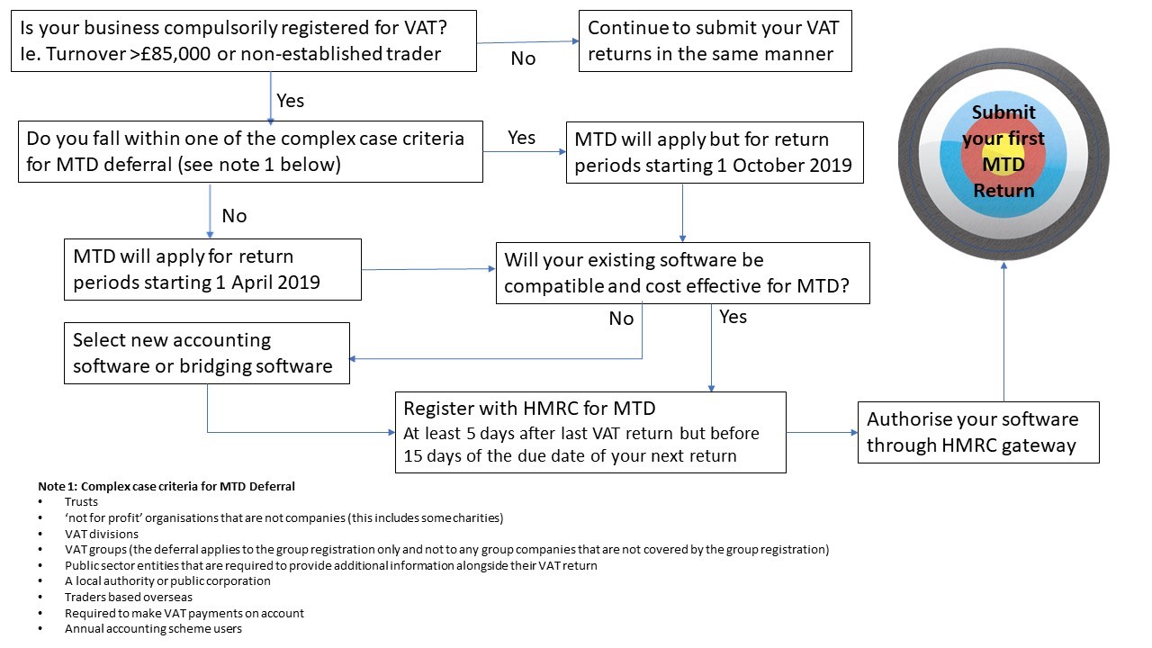 mtd-chart.jpg